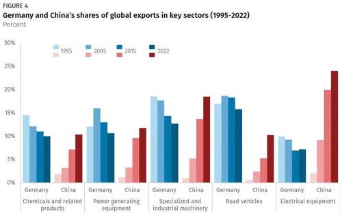 德国产业,创新驱动，全球竞争力引领者