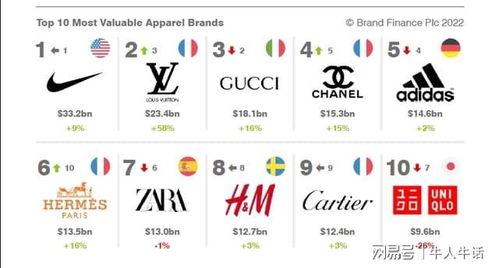国产服装十大名牌
