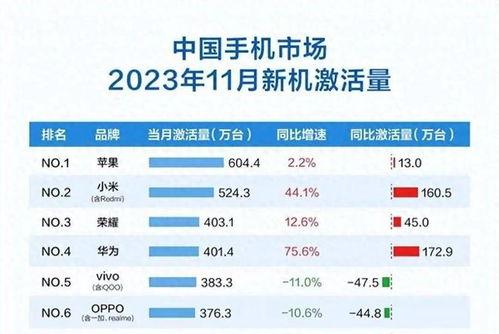 国产手机质量前三排名,卓越品质引领潮流